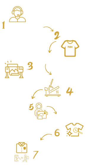 golaço sports, fábrica de uniformes